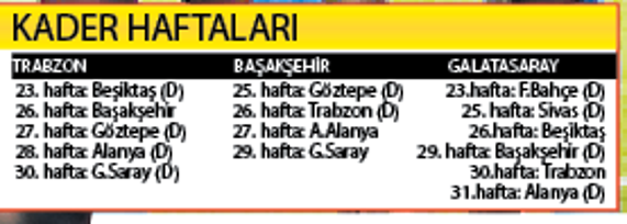 Favori: Trabzon, Plase: Galatasaray, Sürpriz: Başakşehir