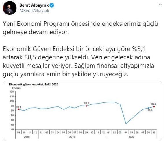 Son dakika... Bakan Albayrak Yeni Ekonomi Programı açıkladı İşte ekonomide 3 yıllık yol haritası