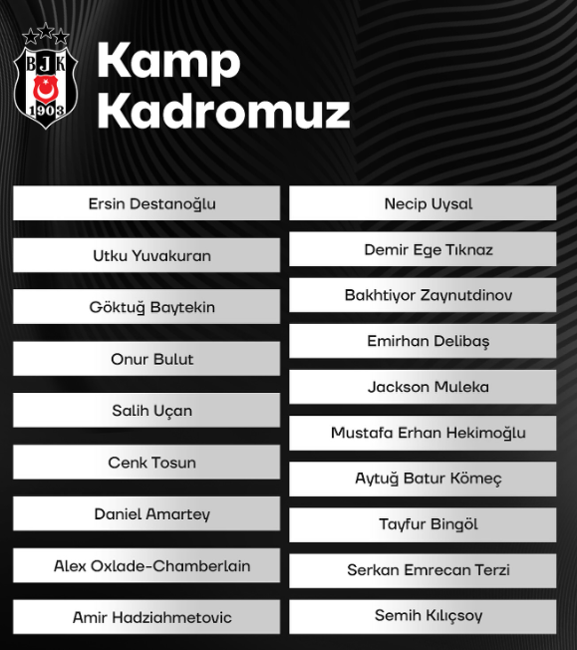 Beşiktaş revire döndü 7 oyuncu Lugano maçında yok