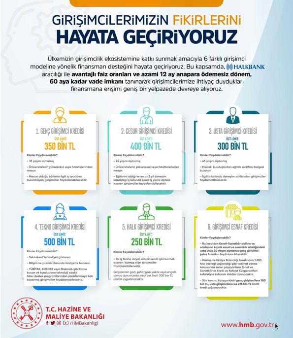 Bakan Nebatiden girişimcilere bayram müjdesi