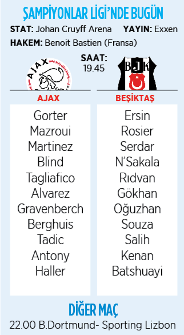 Beşiktaş 11 eksikle Ajax karşısında İşte muhtemel 11