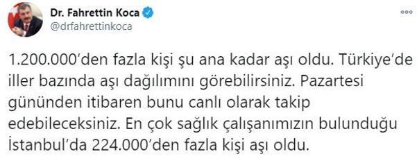 Son dakika... Türkiyenin güncel aşı haritası erişime açıldı Sağlık Bakanlığı sitesinden takip edilebilecek