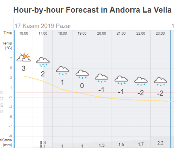 Andorrada kar sürprizi Maç saatinde...