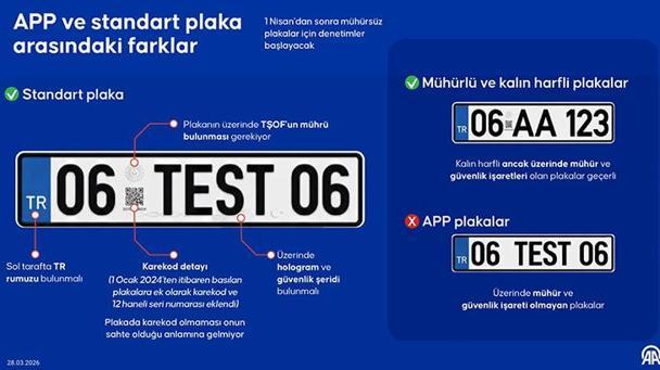 APP PLAKA DEĞİŞİMİ SON DAKİKA: 2026 APP Plaka değişimi uzatıldı mı, iptal mi edildi APP Plaka cezası ne kadar, nasıl anlaşılır