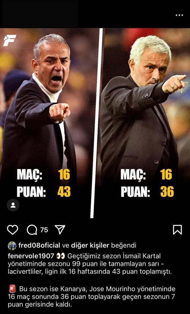 Fenerbahçede Fredden Mourinhoya soğuk duş İsmail Kartal paylaşımını beğendi