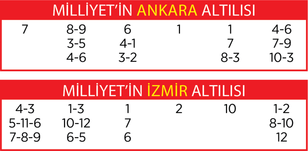 Altılı ganyanda bugün (31 Ağustos)