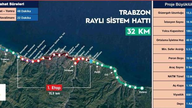 Trabzon Şehir İçi Raylı Ulaşım Sistemi Projesi`nde ilk kazma 1 Eylül`de vurulacak