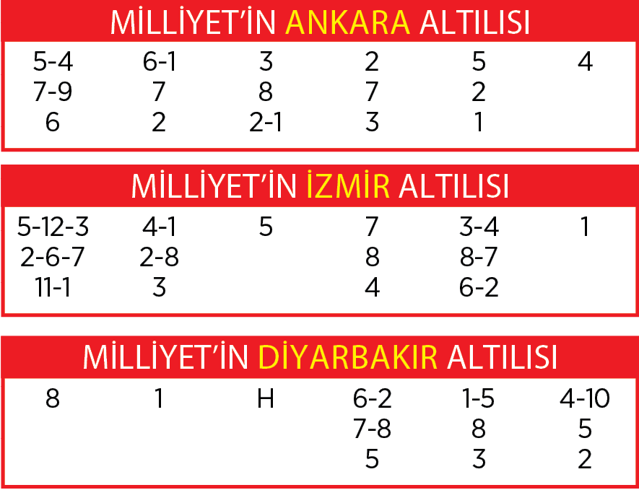 Altılı ganyanda bugün (22 Nisan)