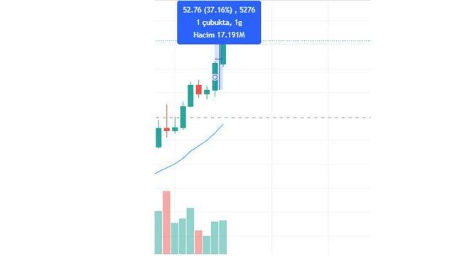 Bitcoin’e El Salvador dopingi