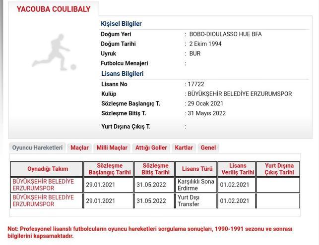 Son dakika | Erzurumspor Coulibalynin sözleşmesini feshetti