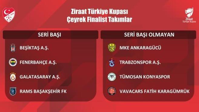 Ziraat Türkiye Kupası Çeyrek Final ve Yarı Final Kura Çekimi