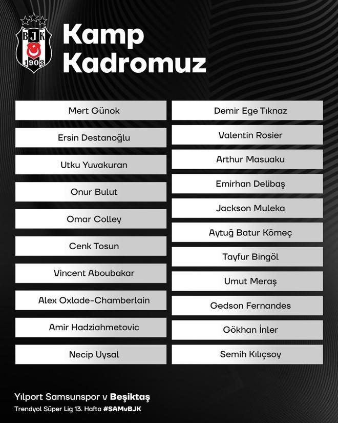 Beşiktaşın Samsunspor maçı kamp kadrosu açıklandı 8 oyuncu yok