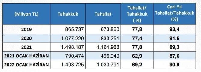 Hazineden vergi gelirlerine ilişkin açıklama