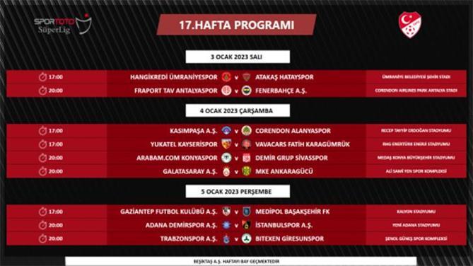 Fenerbahçe - Galatasaray derbisinin tarihi belli oldu İşte Süper Ligde 15, 16, 17 ve 18inci haftanın fikstürü