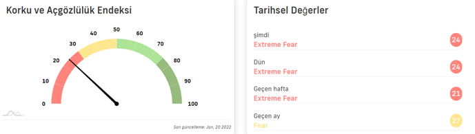 Bitcoin kararsız seyirden kurtulamıyor
