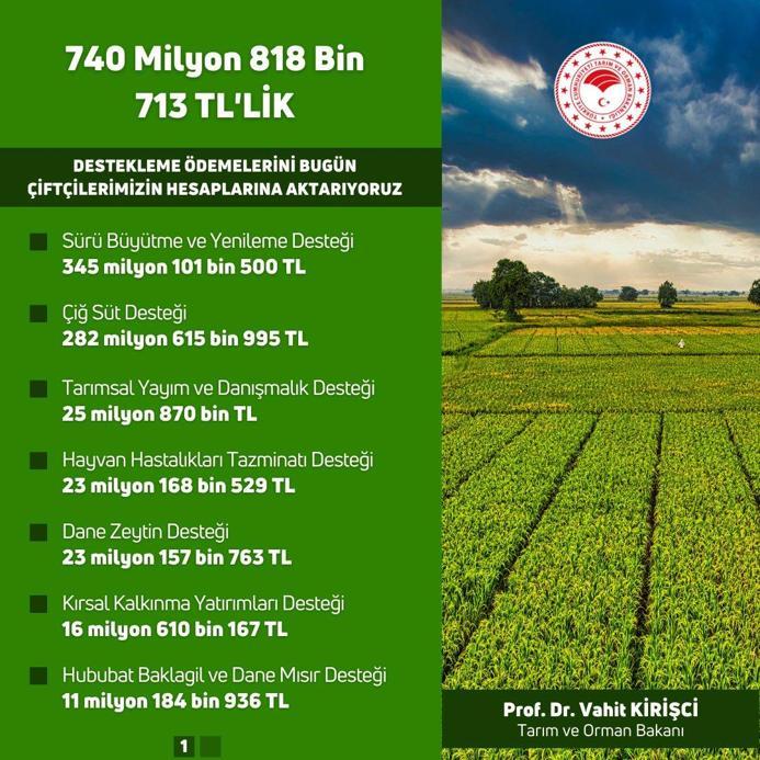 740 milyon TL tarımsal destek ödemeleri hesaplara yatırılıyor