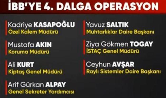 Son dakika... İBBye yolsuzluk soruşturmasında 4. dalga operasyonu