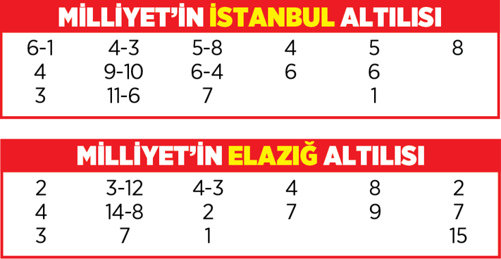 Altılı ganyanda bugün (13 Temmuz)