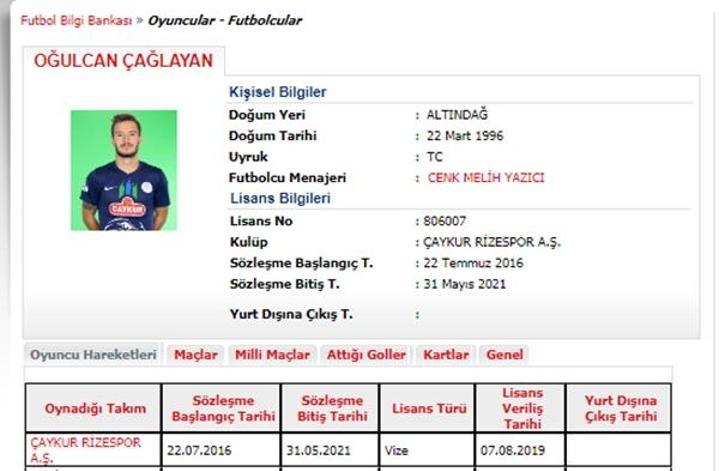 Son dakika haberi | Çaykur Rizespor, Oğulcan Çağlayanın sözleşmesini 1 yıl daha uzattı