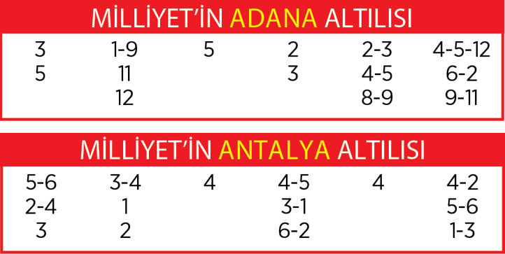 Altılı ganyanda bugün (28 Mart)