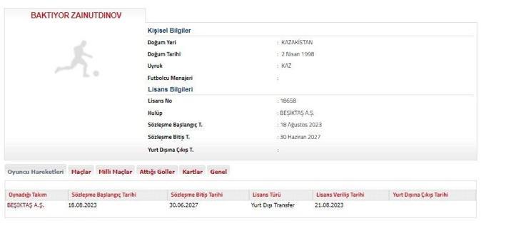 Beşiktaş, Baktiyor Zainutdinovla 4 yıllık sözleşme imzaladı