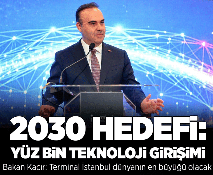 Sanayi ve Teknoloji Bakanı Kacır: 2030 hedefimiz 100 bin teknoloji girişimi