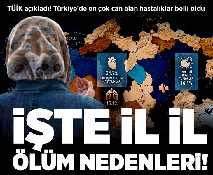 TÜİK açıkladı! Türkiye'nin 'ölüm haritası' belli oldu: İşte illere göre ölüm nedenleri