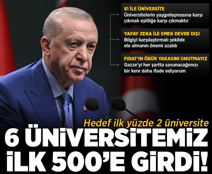 Son dakika... Cumhurbaşkanı Erdoğan'dan önemli açıklamalar