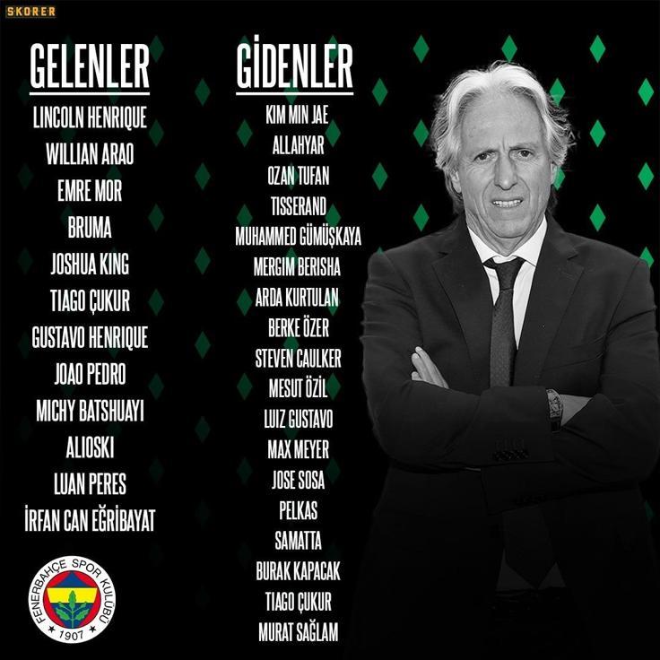 Bir bakışta transfer raporu İşte Beşiktaş, Fenerbahçe, Galatasaray ve Trabzonsporun yeni yıldızları