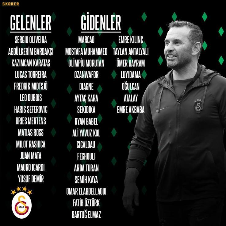 Bir bakışta transfer raporu İşte Beşiktaş, Fenerbahçe, Galatasaray ve Trabzonsporun yeni yıldızları