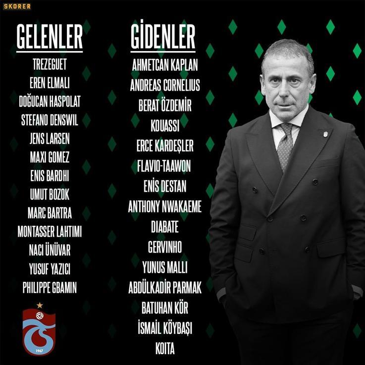 Bir bakışta transfer raporu İşte Beşiktaş, Fenerbahçe, Galatasaray ve Trabzonsporun yeni yıldızları