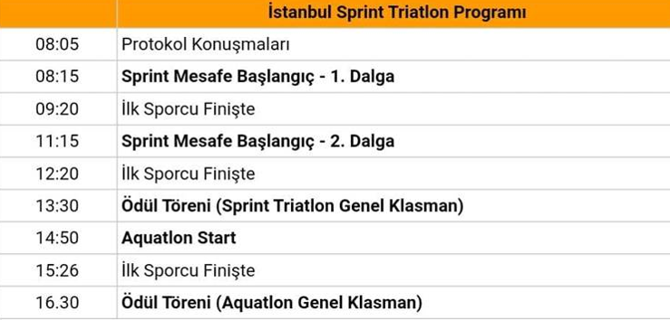 İstanbul Sprint Triatlonu 500 sporcuyu ağırlayacak