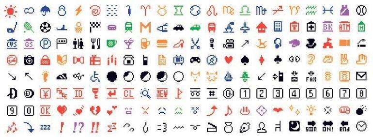 Emoji: Dünyanın konuştuğu dil