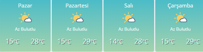 Hava durumu | Ankara, İstanbul, İzmir hava durumu bilgileri