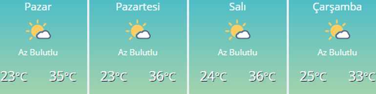 Hava durumu | Ankara, İstanbul, İzmir hava durumu bilgileri