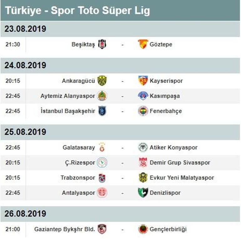 Süper Ligde 1. hafta sonuçları ve puan durumu Süper Lig 2. hafta fikstürü