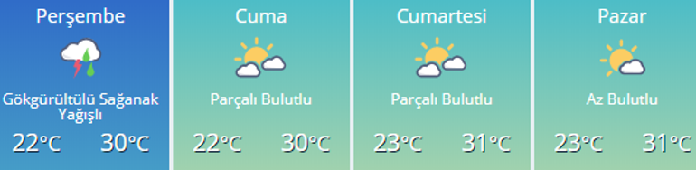 Bugün yağmur yağacak mı Ankara, İstanbul, İzmir ve diğer illerin hava durumu