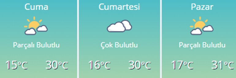 Ankara, İstanbul, İzmir ve diğer illerin hava durumu Hafta sonu hava nasıl olacak