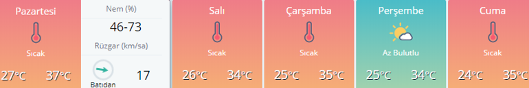 Bu hafta hava nasıl olacak Ankara, İstanbul, İzmir ve diğer illerin hava durumu