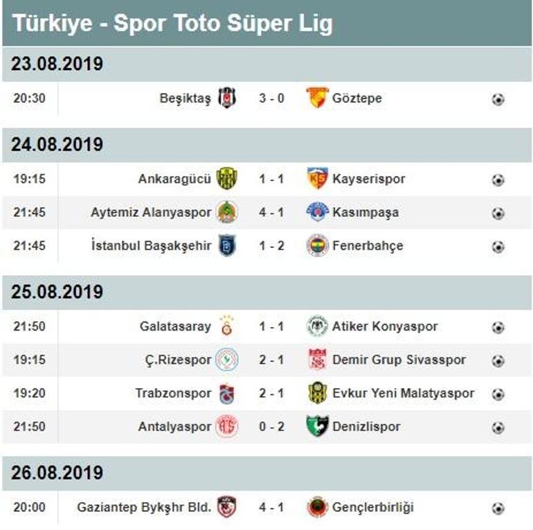 Süper Lig 2. hafta puan durumu Süper Ligde 2. hafta sonuçları ve 3. hafta fikstürü