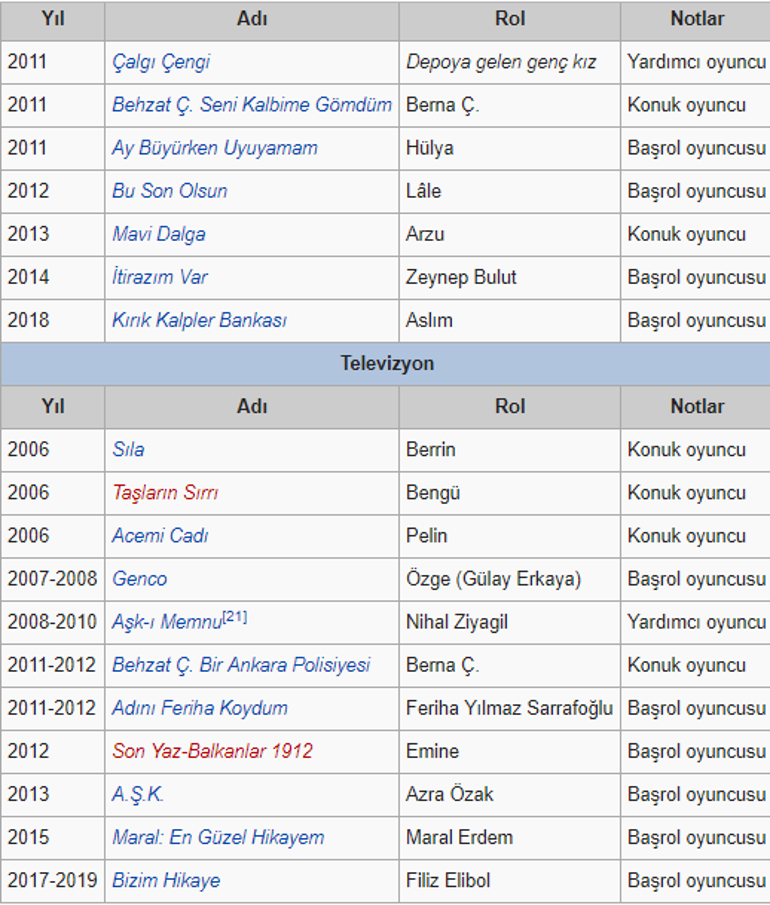 Hazal Kaya kimdir, kaç yaşında Hazal Kaya-Tuba Büyüküstün olayı nedir