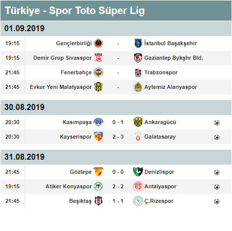 Kritik derbi öncesi Süper Ligde puan durumu Süper Ligde alınan sonuçlar