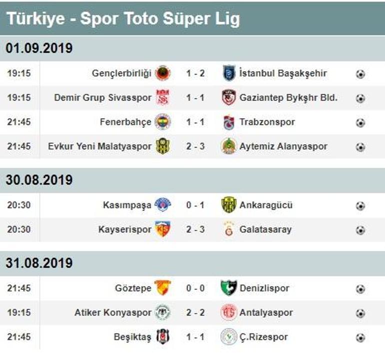 Süper Ligde 3. hafta puan durumu ve maç sonuçları Süper Lig 4. hafta fikstürü