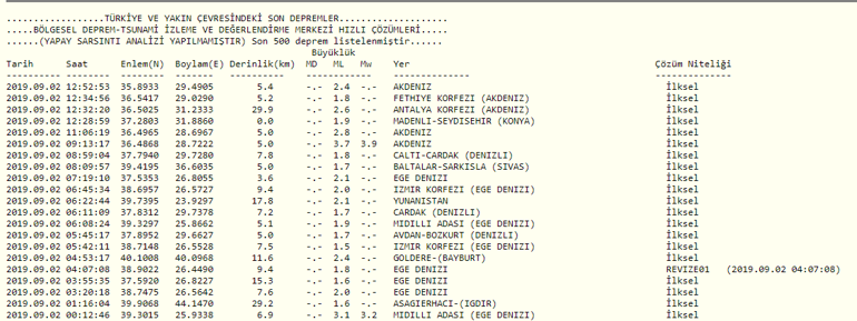 Son depremler neler 2 Eylül deprem listesi...