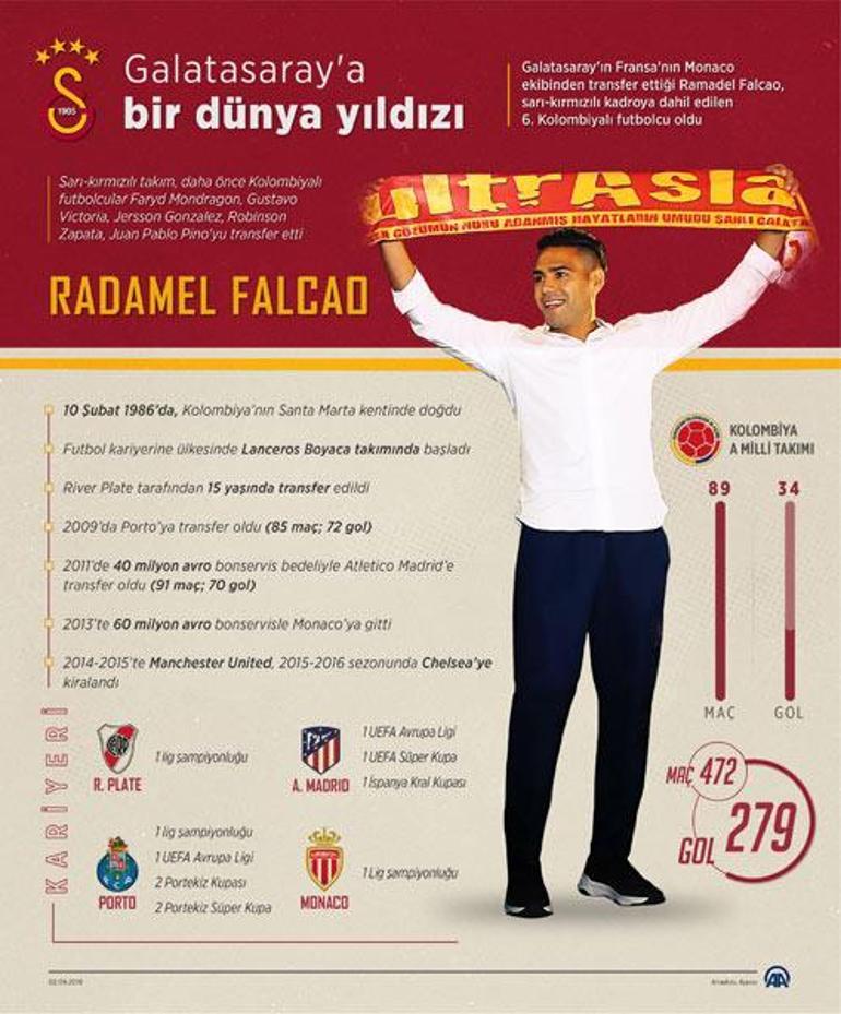 Galatasaray, Falcao ile sözleşme imzaladı