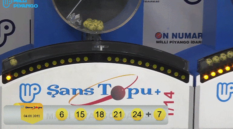 Şans Topu sonuçları açıklandı (MPİ 4 Eylül Şans Topu çekiliş sonuç ikramiye sorgulama)