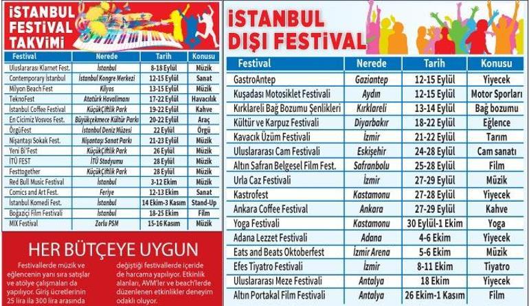 Festival coşkusu turizme yansıyor