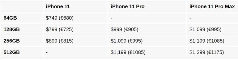 iPhone 11in fiyatı ne kadar olacak Yeni iPhone fiyatları