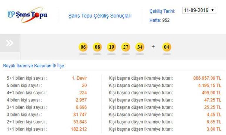 Şans Topu sonuçları açıklandı Şans Topu 11 Eylül 2019