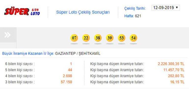 Süper Loto sonuçları 12 Eylül 2019 | Süper Lotoda kazandıran numaralar